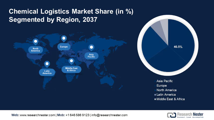 Chemical Logistics Market Size